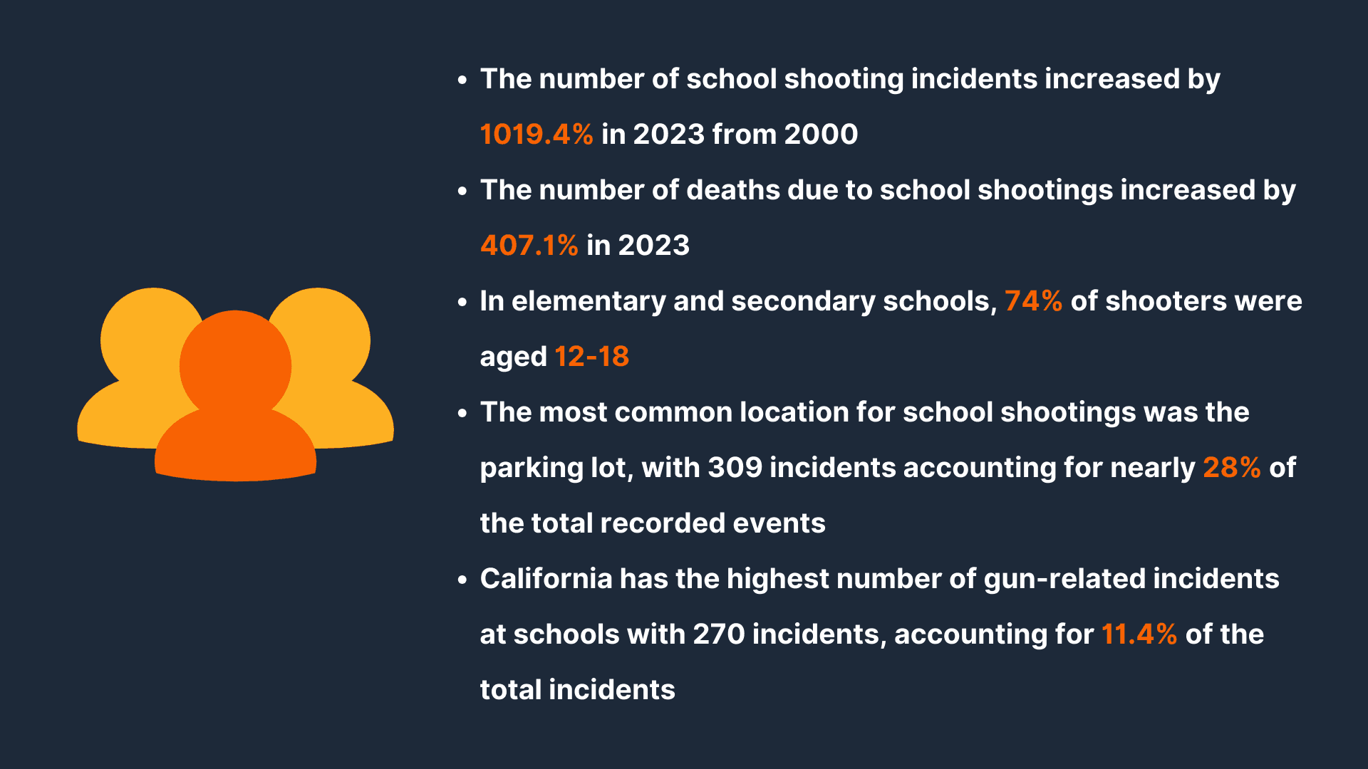 Study on Gun shootings at schools 
